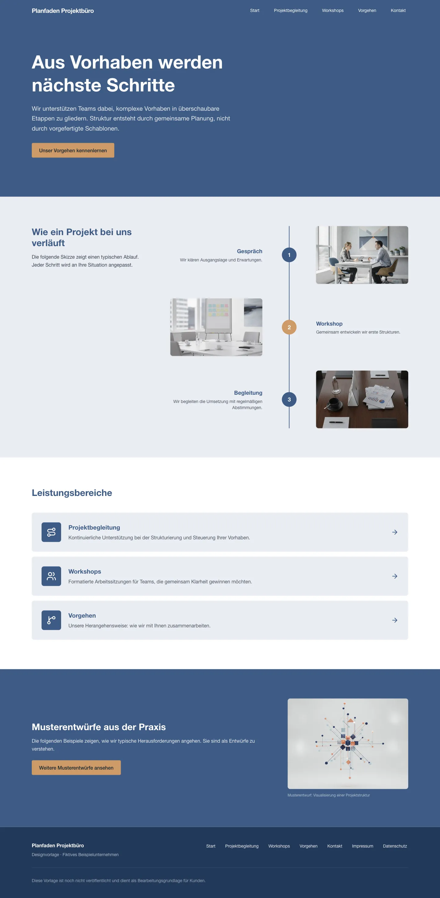 Vollständiger Aufbau der Startseite von Planfaden Projektbüro